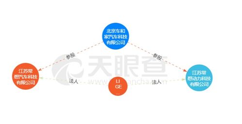 理想汽车双线布局 一天内斥资3.8亿成立两家科技子公司