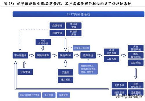 医疗器械行业研究 行业迎来发展拐点，国产替代与技术服务双轮驱动