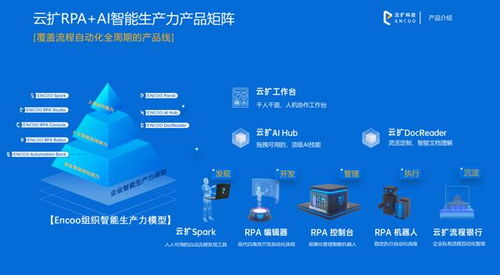 玩得就是心跳，被RPA惊艳了 技术服务与技术开发的前沿冲击